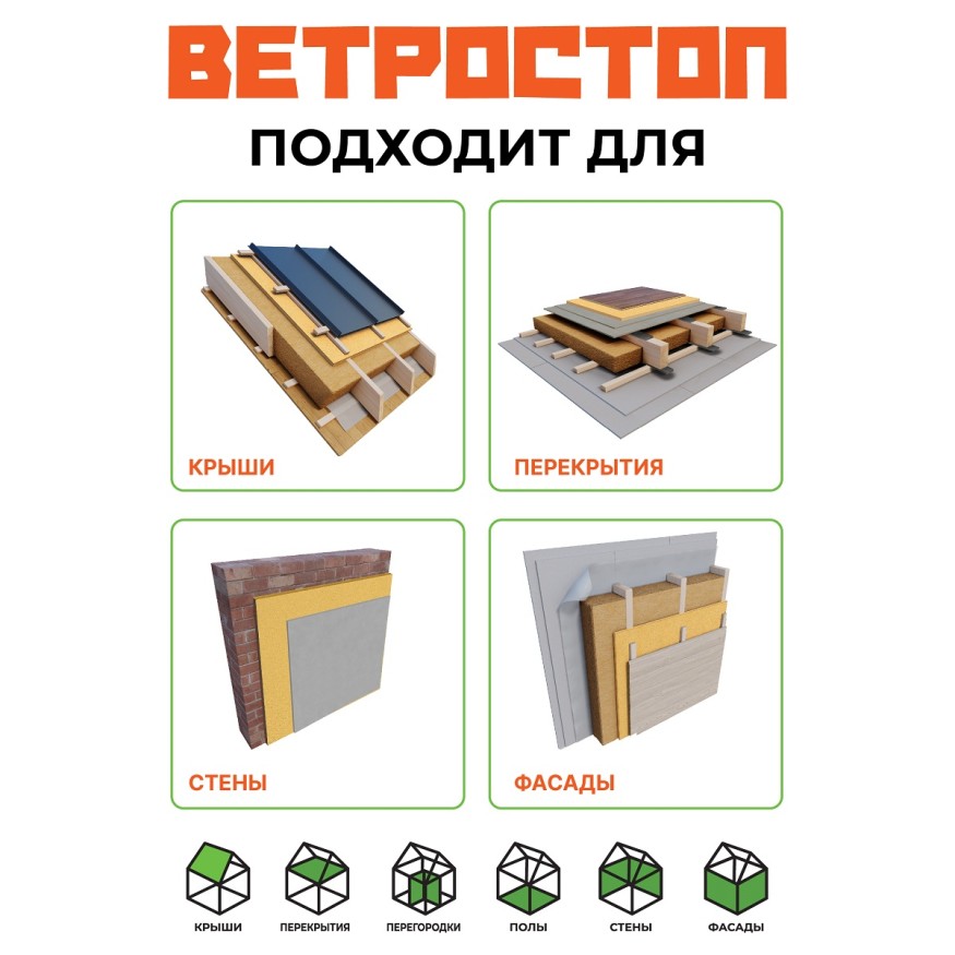 Ветрозащитная шумоизоляционная панель ВЕТРОСТОП 2500х600х25 мм с шип-пазом 19 мм купить в Белгороде