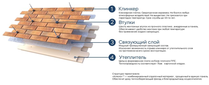 Фасадные термопанели Аляска серия Классика 39. Stone купить в Белгороде